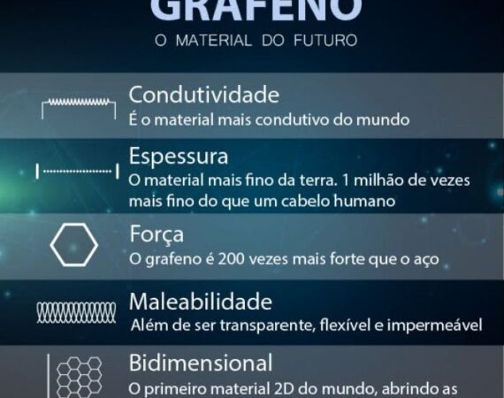 Grafeno: O material que vai revolucionar a tecnologia do futuro.