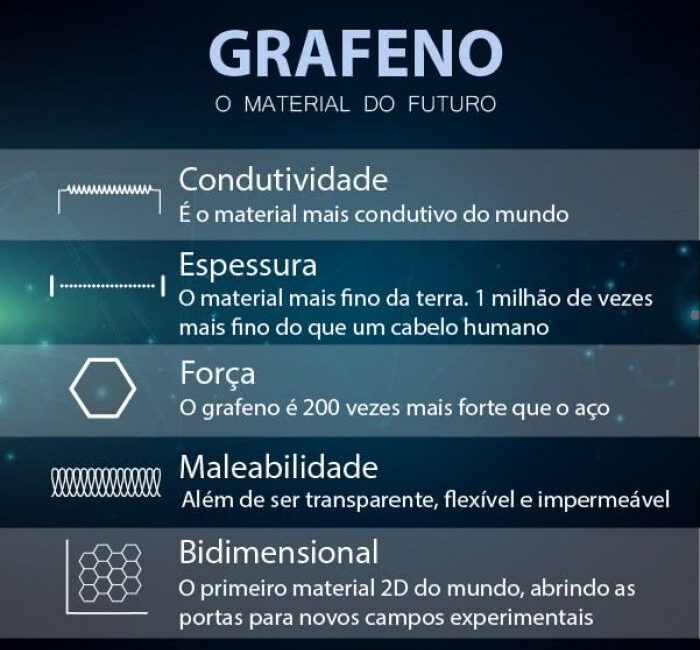 Grafeno: O material que vai revolucionar a tecnologia do futuro.